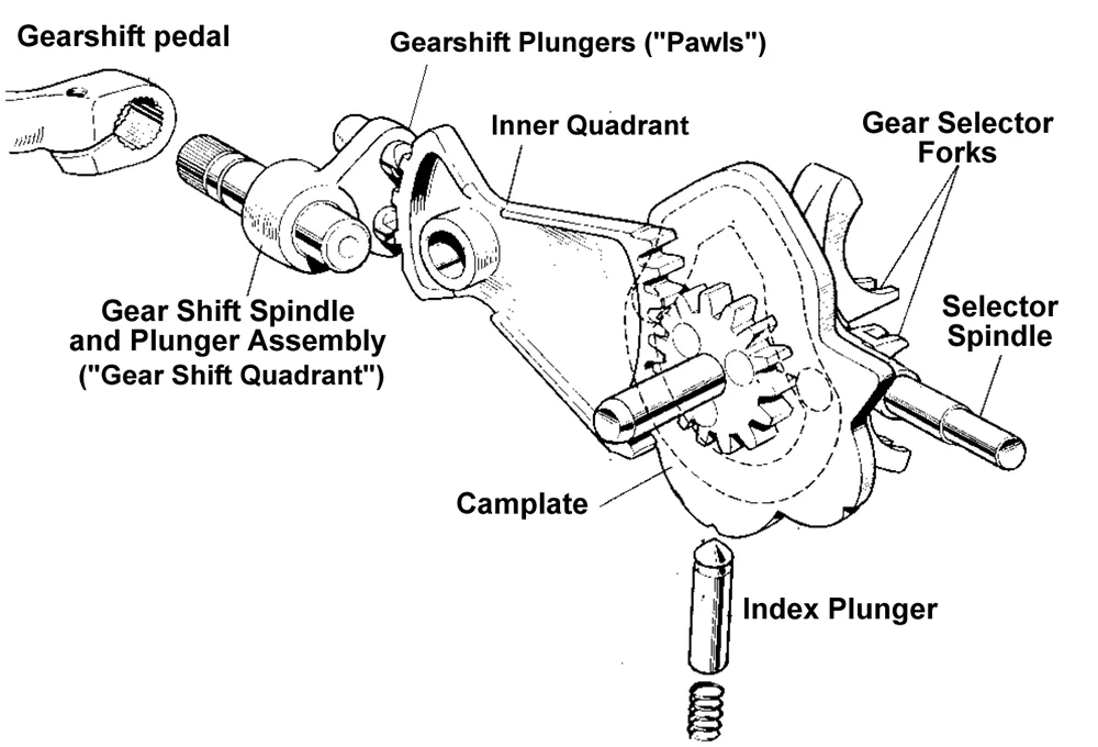 gear_selection