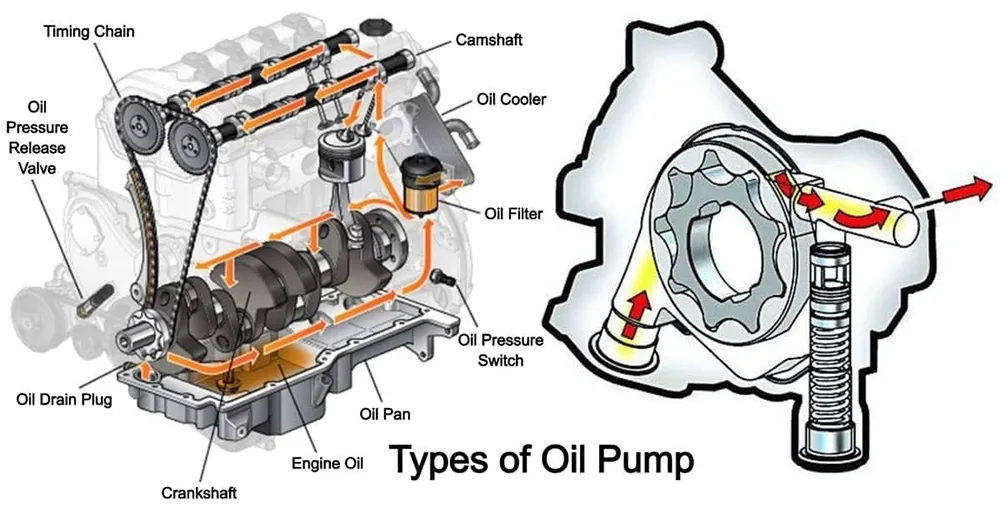 Oil-Pump